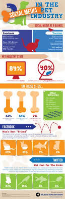 Pet hosting , pet dey care , house visiting How To Start A Pet Sitting Business Growthink