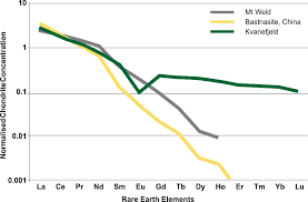 It has described kvanefjeld as one of the world's most strategically important mineral projects. Https Www Ggg Gl Assets Uploads Presentations 2019 0870558e0b New World Metals Conference Investor Presentation 2019 Pdf