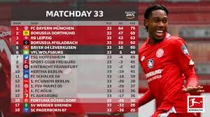 It began on 18 september 2020 and will conclude on 22 may 2021. Bundesliga Champions League Europa League Relegation Battle Explained