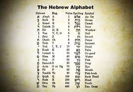 We're also going to ask you to tell us your feelings about other names, including those wacky names that celebrities give their children. Decode The Hidden Meaning Of Your Hebrew Name By Wisdom Tree Fiverr