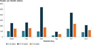 Australia S Children Children Exposed To Family Violence Australian Institute Of Health And Welfare