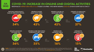 It shouldn't come as a huge surprise that facebook is number one on our list of the top 10 social media sites for business. Global Social Media Statistics Research Summary Updated 2021