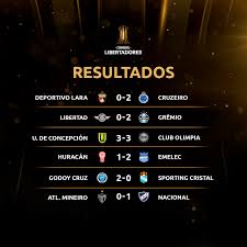 We did not find results for: Seis Jogos E Classificacoes De Conmebol Libertadores Facebook