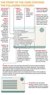 health insurance how well are you covered health gulf news