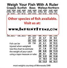 Fish Weight Calculator Artwork For Floating Keychains Can