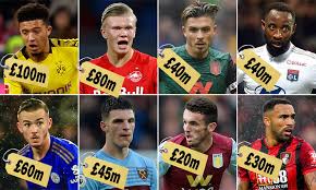 Man utd will know how to exploit liverpool weakness after aston villa fa cup showing. The Eight Transfer Targets Manchester United Are Lining Up This January Daily Mail Online