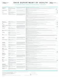 Fillable Online Common Cold Fax Email Print Pdffiller