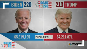 Election 2020 White House Race Remains Too Close To Call Youtube