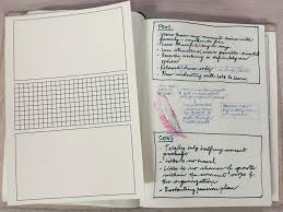 Your entire essay should be double spaced, with no single spacing anywhere and no extra spacing anywhere. Our Free Downloadable Guide Sheets Turn A Blank Notebook Into A Lined Notebook The Well Appointed Desk