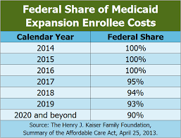 Once the balance was paid, i was bumped onto the medicaid program for the remaining of the month. Medicaid Expansion In New Hampshire And The State Senate S Proposed Changes New Hampshire Fiscal Policy Institute
