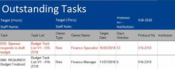Financial managers usually require a minimum of a bachelor's degree in business administration, finance, economics, or accounting. Https Research Cuanschutz Edu Docs Librariesprovider148 Crsc Documents Guidance Doc Budget Task List Completion Pdf Sfvrsn 322717b9 0