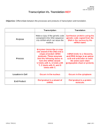 With the worksheet, pupils can realize the niche matter all together more easily. Transcription Vs Translation Key