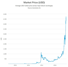 Fast Faucet Bitcoins Ethereum Price Jump