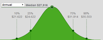 annual salary of a security guard and security officer in us