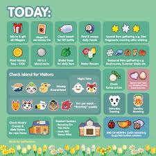 Maybe you would like to learn more about one of these? I Made A Lil Daily Tasks List Graphic For Acnh I Hope You Find It Useful Animalcrossing Animal Crossing Animal Crossing Funny Animal Crossing Guide