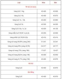 Xem ngay giá vàng 24k hôm nay bao nhiêu tại giavang.asia với biến động mới nhất. Báº£ng Gia Vang 9999 Gia Vang Hom Nay 22 1 Gia Vang Sjc Pnj 18k 24k