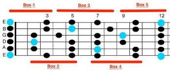 e minor pentatonic scale the ultimate guide