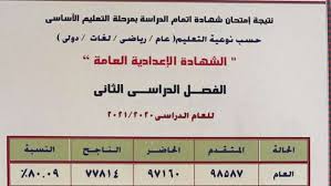 نتيجة الشهادة الإعدادية 2021 ، يبحث طلاب الصف الثالث الإعدادي عن النتيجة الخاصة بامتحانات الترم الثاني والتي انتهت رسميا منها بعض المحافظات والبعض الأخر اعتمد النتيجة رسميا ومتبقى رفعها على المواقع المخصص للنتيجة فقط. Hzebkeobvzjbvm