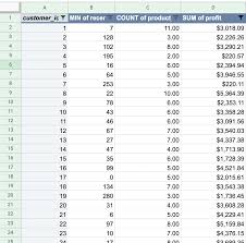 Function Quartile.Inc - Calculates Quartiles Of A Dataset, Including Values  0 And 1 In Excel.