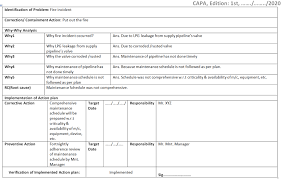 Date your capa form was initiated Corrective And Preventive Action Format Capa With Example Download