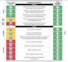 If transport or movement in any healthcare setting is necessary, instruct patient to wear a mask and follow cdc's respiratory hygiene/cough etiquette in healthcare settings current version of this document may differ from original.. Cdc Fully Vaccinated People Can Drop Masks In Most Places