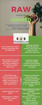 Raw Vs Cooked Food Which Is Better For Your Health Fit