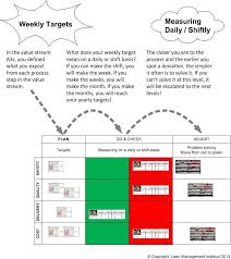Pin On Strategy Hoshin