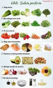 55% carbohidrati, 20% proteine din carne slaba si 25% grasimi sanatoase. Ghidul Tau Salata Perfecta De Fiecare Data Infografic Project Fit Healty Diet Dietetic Food Workout Food