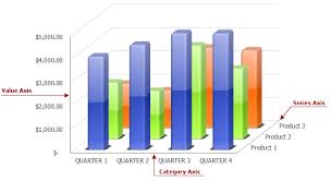 how to change the display of chart axes office file api