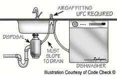 The diagram below shows how plumbing code requires it to be done (in most geographical areas). 48 Best Under Sink Plumbing Ideas Plumbing Sink Plumbing Under Sink Plumbing