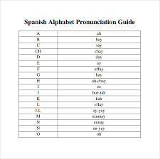 Here are the best spanish to english dictionaries for android! Free 7 Sample Spanish Alphabet Chart Templates In Pdf Ms Word