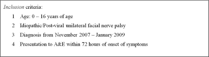 Most people with bell's palsy recover fully — with or without treatment. Management Of Bell S Palsy In Children An Audit Of Current Practice Review Of The Literature And A Proposed Management Algorithm Emergency Medicine Journal