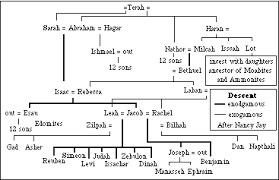 Israelites