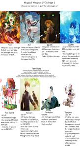 Pin On Cyoa Building The Epic Combo Cyoa