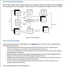 Maybe you would like to learn more about one of these? Task 1 Reading Data Flow Diagrams Refer To Figure 1 Chegg Com
