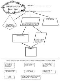 Quadrilateral Family Tree Anchor Chart Www