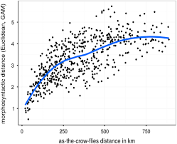 This idiom is based on the fact that crows, very intelligent birds, fly straight to the nearest food supply. Probabilistic Corpus Based Dialectometry Journal Of Linguistic Geography Cambridge Core