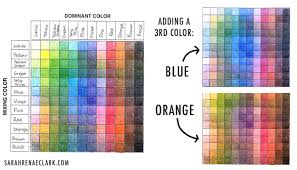 I knew if i was going to keep myself from getting frustrated i would need a way to tell at a. How To Make Any Color From 12 Colored Pencils