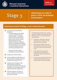Get information on travel restrictions by country with our map. Covid 19 Restrictions Eased Queensland Corrective Services