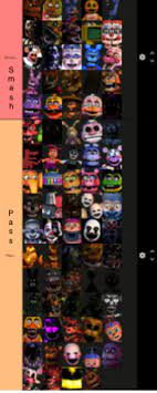 My smash or pass list for every FNaF character/animatronic but the first  image is poorly compressed | Fandom