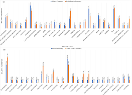 Effective Buprenorphine Use And Tapering Strategies Endorsements And Insights By People In Recovery From Opioid Use Disorder On A Reddit Forum Biorxiv