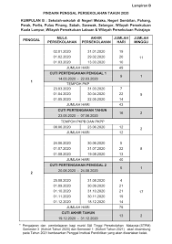 Berikut adalah takwim cuti persekolahan dan juga cuti perayaan untuk tahun 2019 yang telah diumumkan oleh kementerian pendidikan malaysia. Moe Takwim Persekolahan Pindaan Penggal Persekolahan 2020 Faq