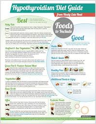 Pin On Keto Diet And Nutrition