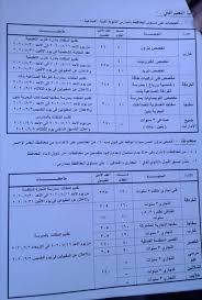 نعرض لكم تنسيق الثانوية العامة 2020/2021 بحسب وزارة التربية والتعليم قواعد وشروط التنسيق والقبول بالصف الأول الثانوي العام للعام الدراسي 2020/2021 تابعو معنا تفاصيل الأعلان كما اعلنة محافظ القاهرة. Ø§Ù„Ø¨Ø­Ø± Ø§Ù„Ø£Ø­Ù…Ø± ØªØ¹Ù„Ù† ØªÙ†Ø³ÙŠÙ‚ Ø§Ù„Ø«Ø§Ù†ÙˆÙŠ ÙˆØ§Ø³ØªØ«Ù†Ø§Ø¡ Ø­Ù„Ø§ÙŠØ¨ ÙˆØ´Ù„Ø§ØªÙŠÙ† Ù…Ù† Ø§Ù„Ù…Ø¬Ù…ÙˆØ¹ Ø§Ù„Ù…Ø­Ø§ÙØ¸Ø§Øª Ø§Ù„ÙˆØ·Ù†