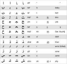 23 arabic alphabet letters to download psd pdf free