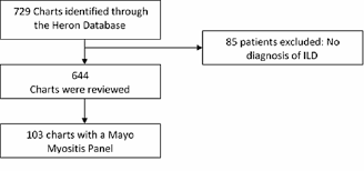 Learn how to install recessed lighting, also known as can lights, with our light installation tutorial. Cureus Assessment Of Optimal Screening Tests For The Detection Of An Inflammatory Myositis Associated Interstitial Lung Disease