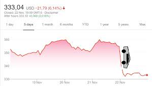 Tesla's stock decided to blaze it, and turns out it got so high. Tesla Stock At The Moment Memes