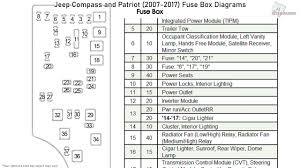 Insert the cigar lighter or accessory plug. Jeep Compass And Patriot 2007 2017 Fuse Box Diagrams Youtube