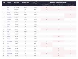 1 codes 1.1 ember village 1.2 nimbus village 1.3 haze village 1.4 obelisk village 1.5 dunes village 1.6 dawn base 1.7 training grounds 1.8 storm village 1.9. Nimbus Village Private Server Codes 8axxqxulcztmxm New Lucky Private Server Codes In Shindo Life 400