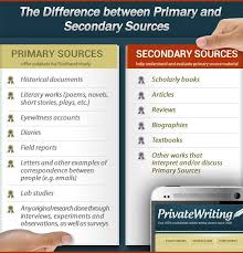 The Difference Between Primary And Secondary Sources Secondary Source Primary And Secondary Sources Primary Sources